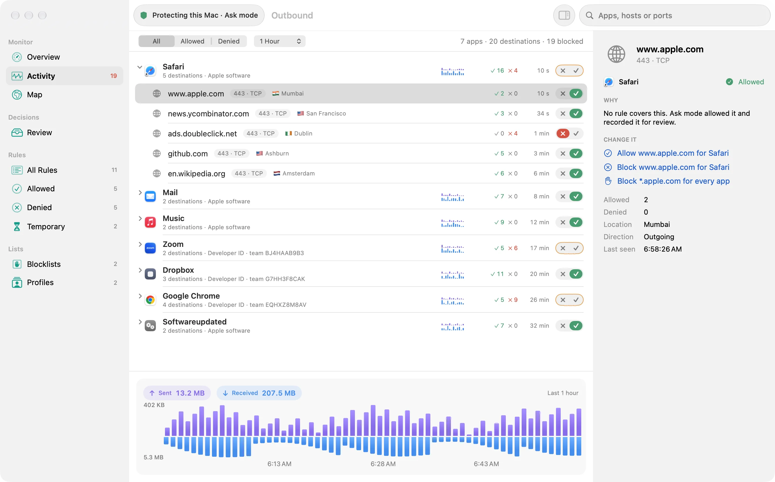 Outbound main window, Activity: apps grouped with their destinations, allow and block switches, locations, a traffic chart and an inspector explaining why www.apple.com was allowed
