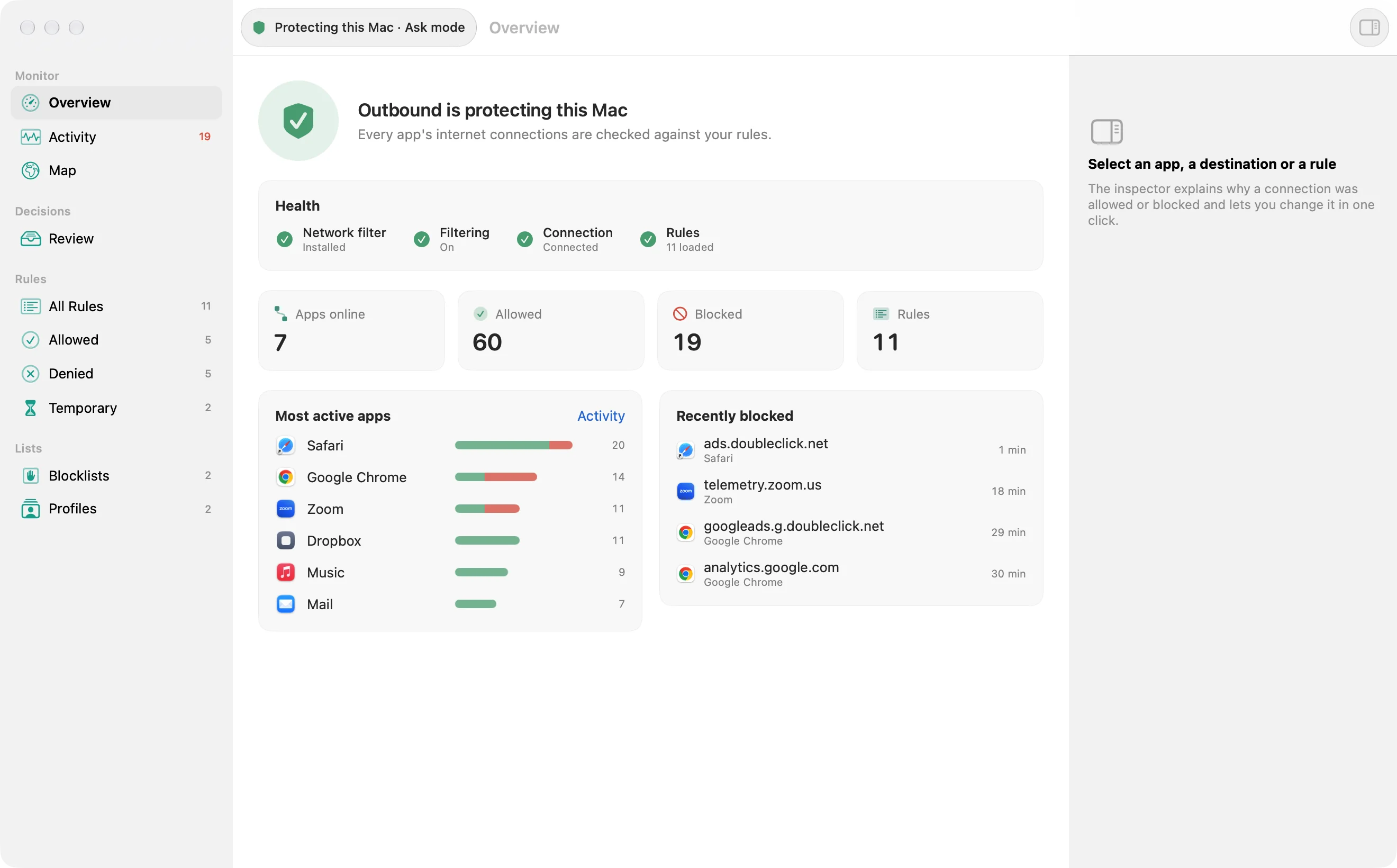Outbound Overview: protecting this Mac, filter health, apps online, allowed and blocked counts, most active apps and recently blocked hosts